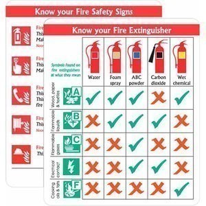  extinguisher signs
