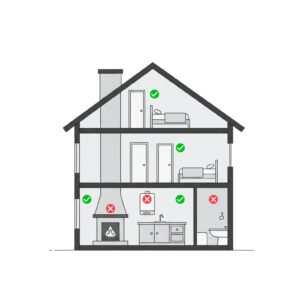 Diagram of a house with labels showing where you should and should not install a carbon monoxide detector in your home.