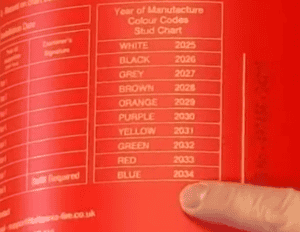 Location of the Year of Manufacture chart