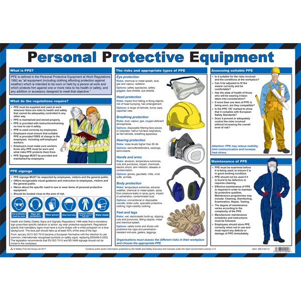 Personal Protective Equipment Guidance A2 Poster