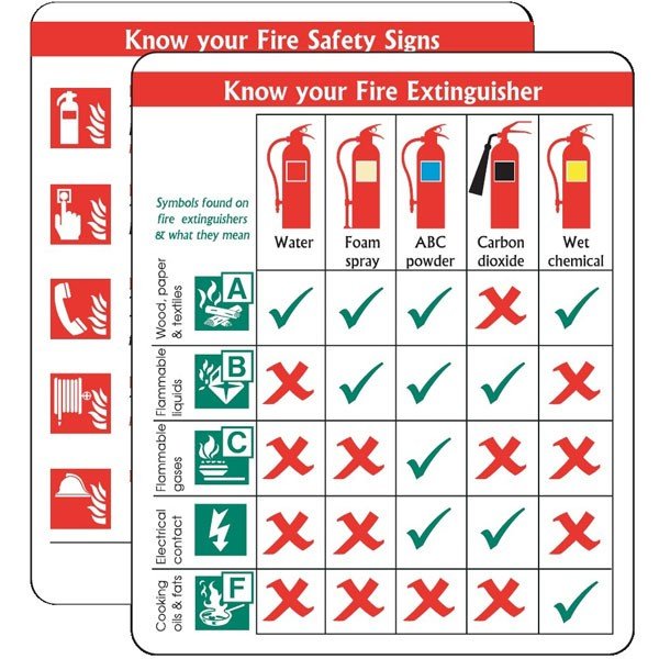 Fire Safety Signs 10-pack PG01